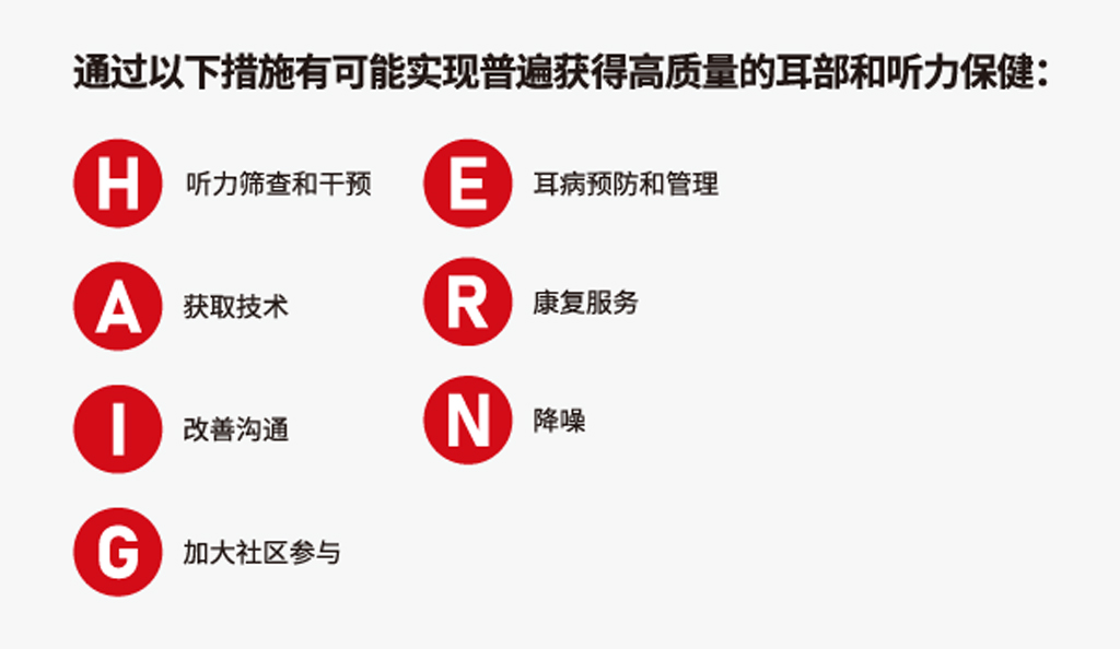 听力报告,爱耳日